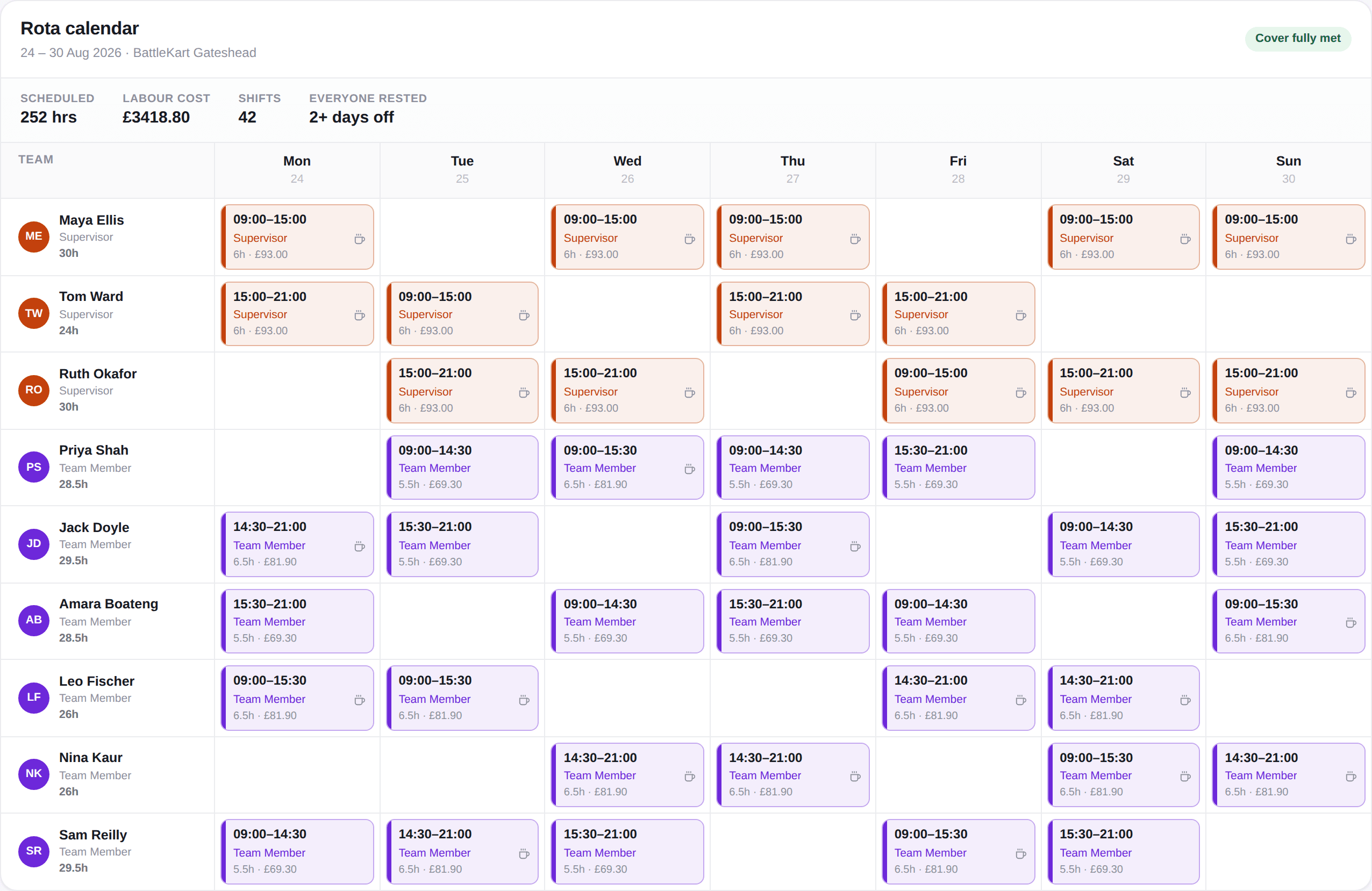 A completed weekly rota in RotaTeam